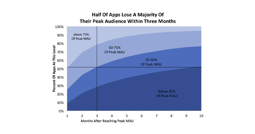 stats on mobile app audience