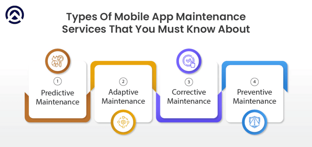 types of mobile app maintenance services Types Of Mobile App Maintenance Services