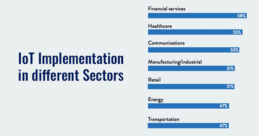 IOT implementation in different sectors
