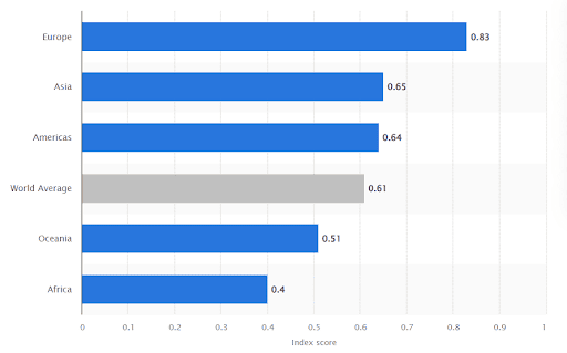 stats on E-government development index