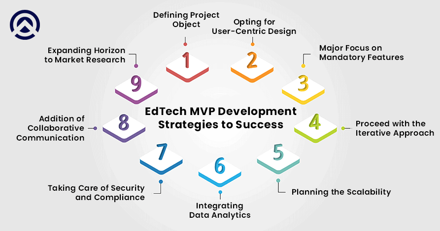 EdTech MVP Development Strategies to Success