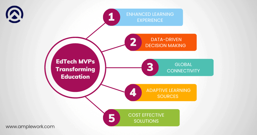 EdTech MVP EdTech MVP
