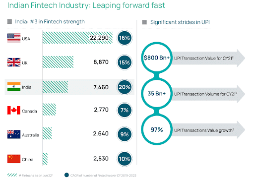 stats by State of the Fintech Union Report stats by State of the Fintech Union Report