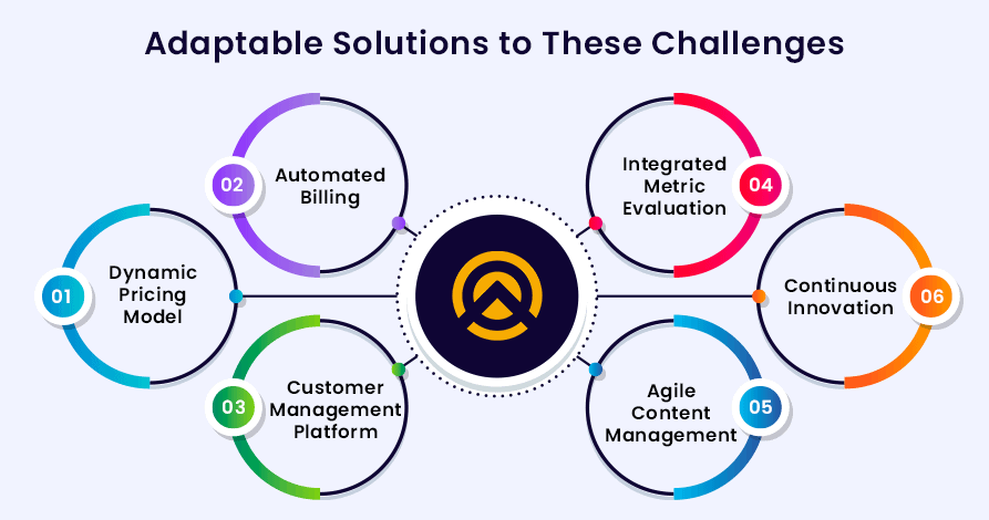 Adaptable Solutions Adaptable Solutions
