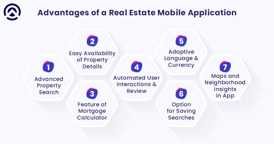 Advantages of Real Estate Mobile App Advantages of Real Estate Mobile App