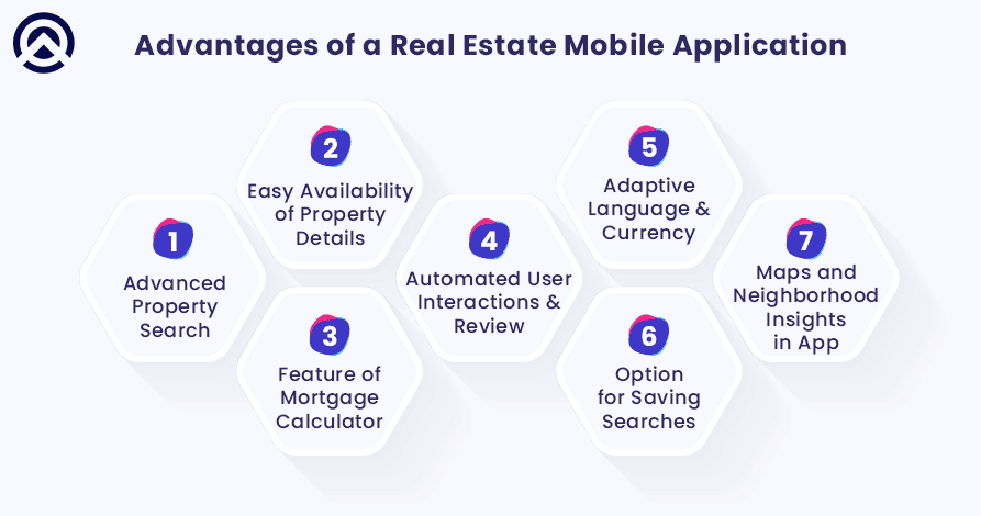 Advantages of a Real Estate Mobile Application
