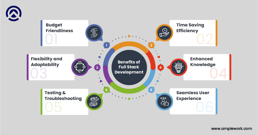 benefits of Full Stack Development benefits of Full Stack Development