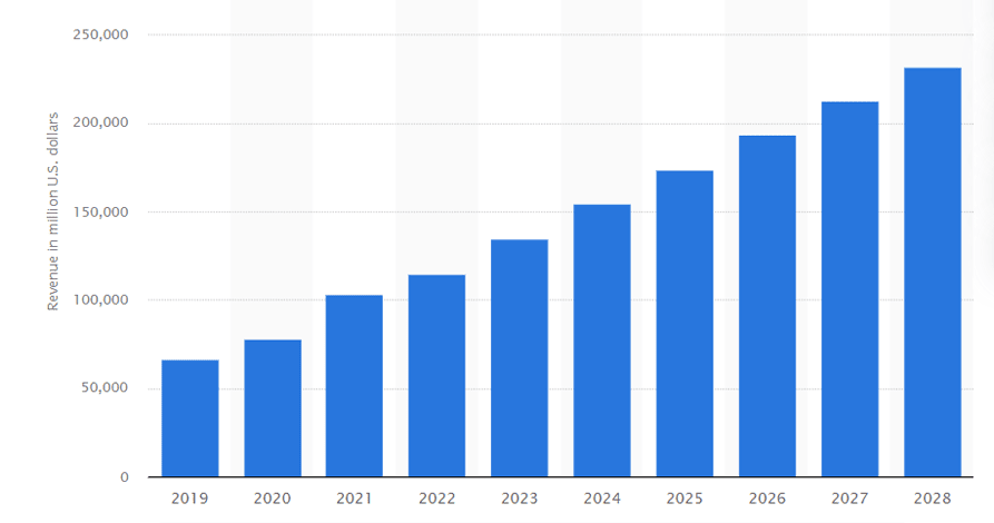 Generation of the Smart Home Market Generation of the Smart Home Market