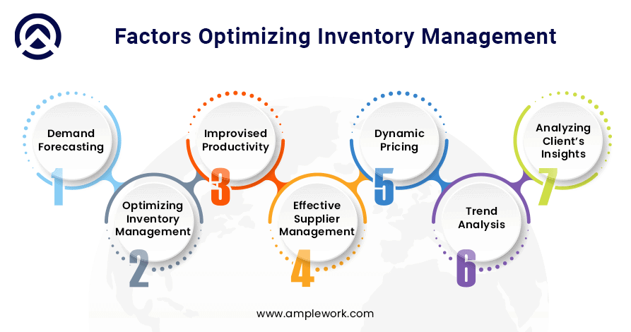 Factors Optimizing Inventory Management