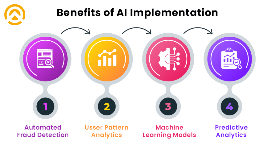 Benefits of AI in Payment Systems Benefits of AI in Payment Systems