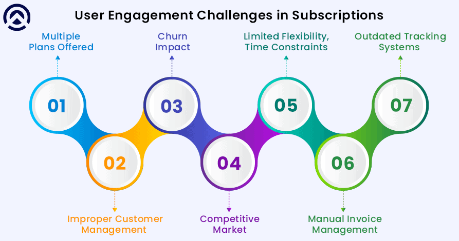 Challenges in Subscription Models Challenges in Subscription Models