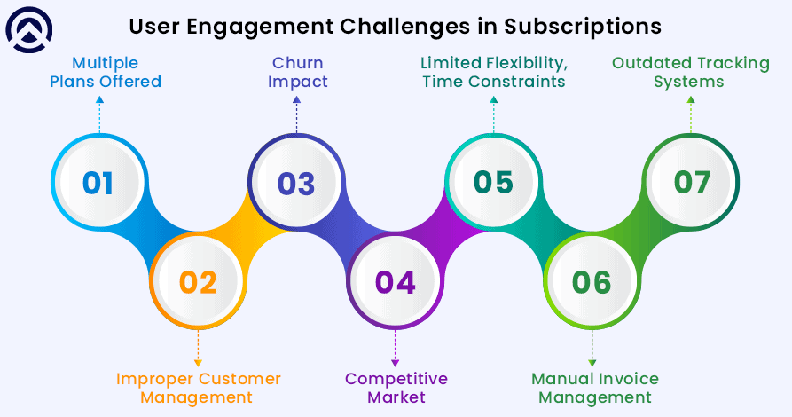 Key User Engagement Challenges in Subscription Models