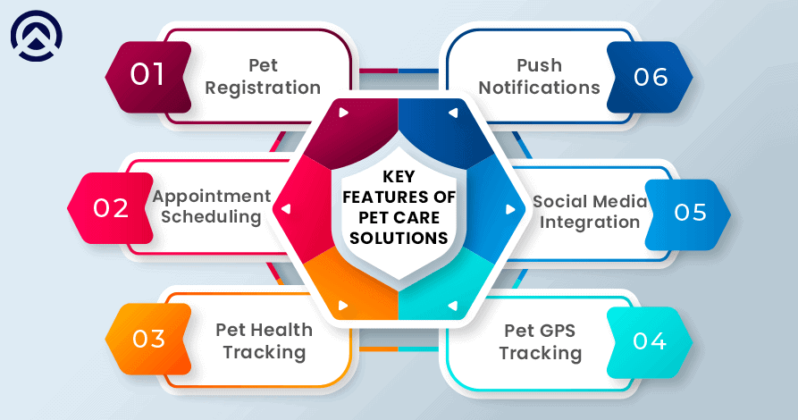 pet care solution features