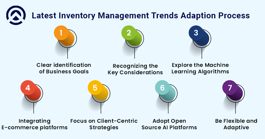 Inventory Management Trends