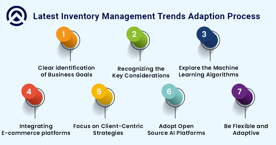 Latest Inventory Management Trends Adaption Process