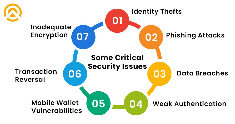 Critical Issues in Online Payment Systems Critical Issues in Online Payment Systems