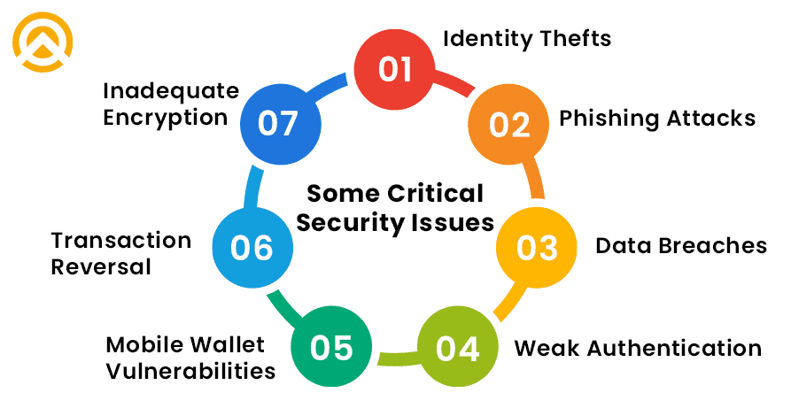 List of Critical Issues of Fraud With Online Payment Systems