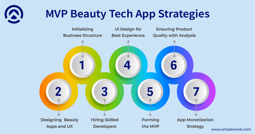 MVP Beauty Tech App Strategies MVP Beauty Tech App Strategies
