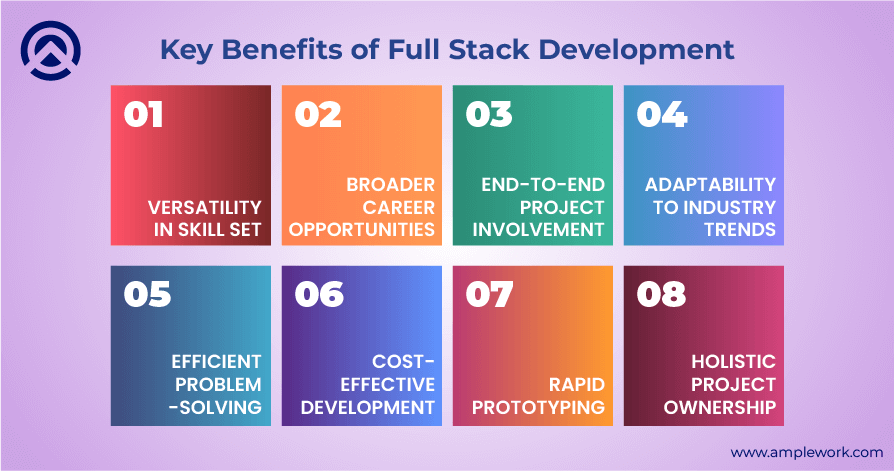 Advantages of Full Stack Development Advantages of Full Stack Development