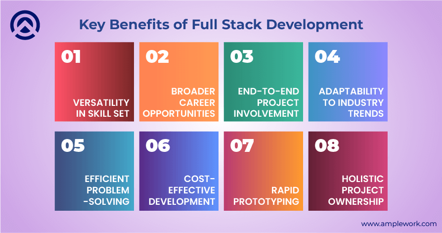 Major Advantages of Growing in Full Stack Development Field