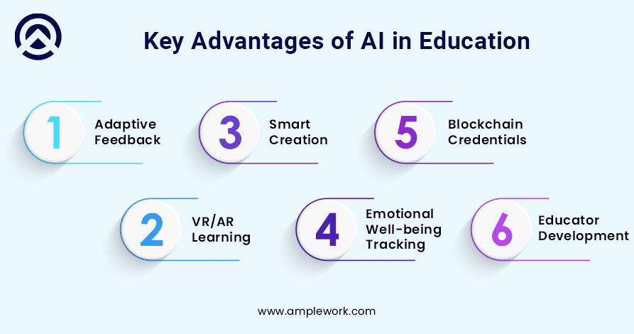 Major Benefits of AI Integration in the Education Industry
