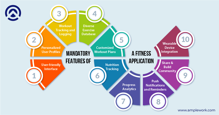 Features of Fitness Application Features of Fitness Application