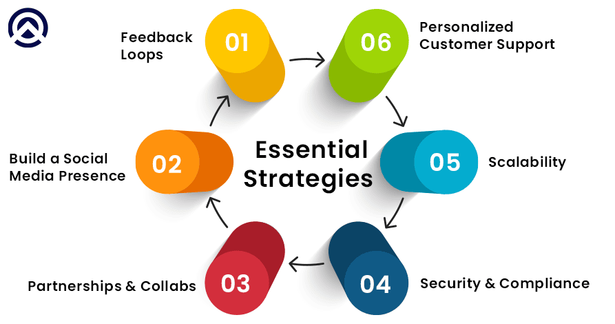 Strategies for MVP Travel Agencies Strategies for MVP Travel Agencies