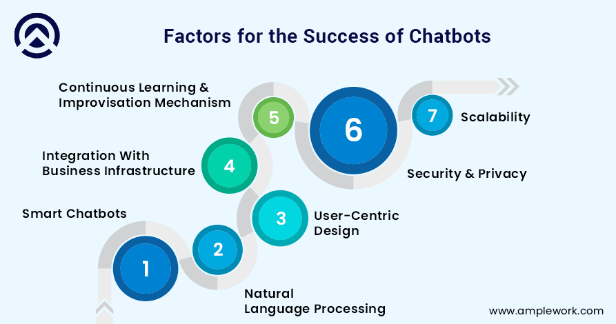 Key Factors Behind the Success of Chatbot Solutions