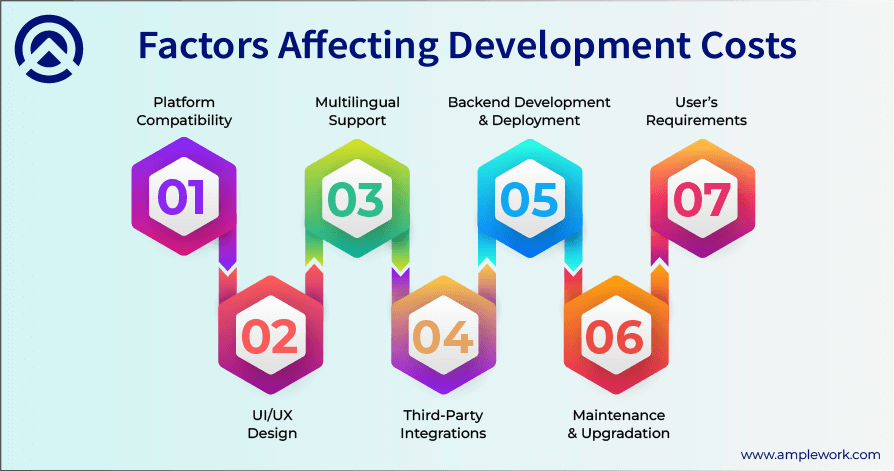 mobile app development costs mobile app development costs