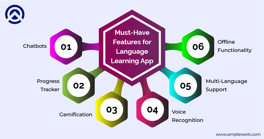Feature of Language Learning App Feature of Language Learning App