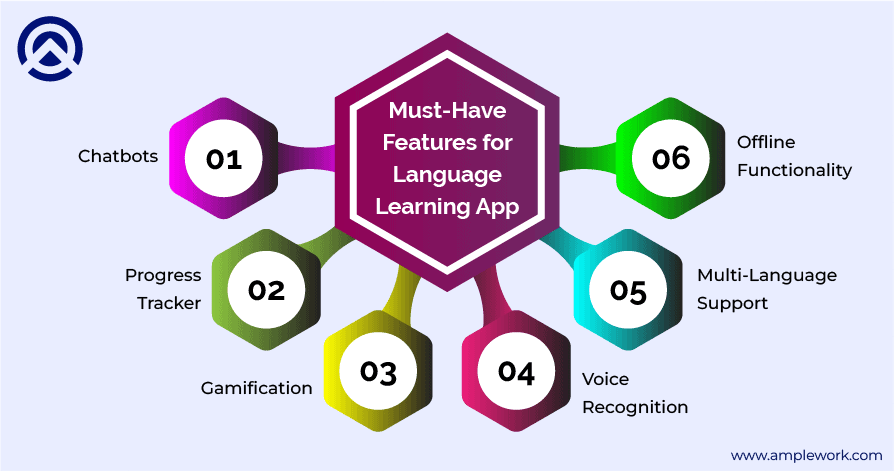 The Necessary Features That a Language Learning App Must Have