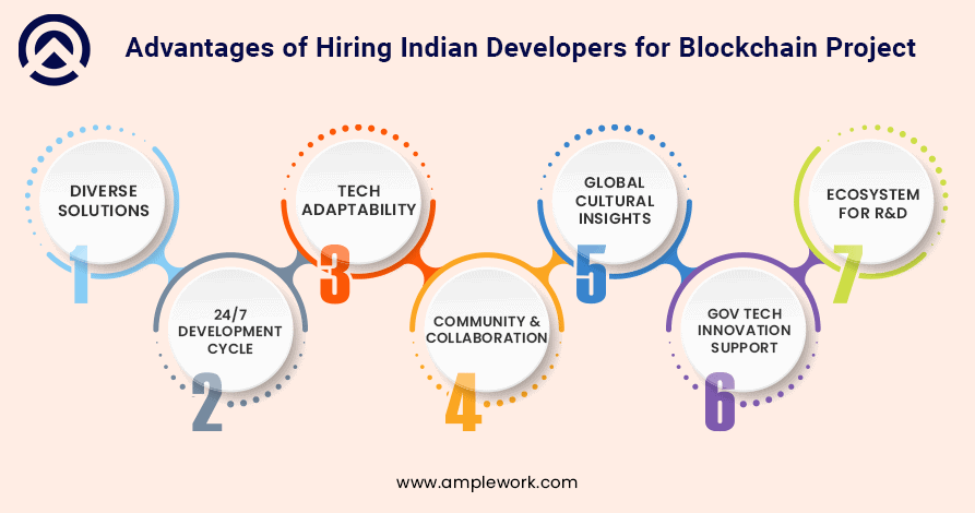 Advantages of Hiring Indian Developers for Blockchain Project
