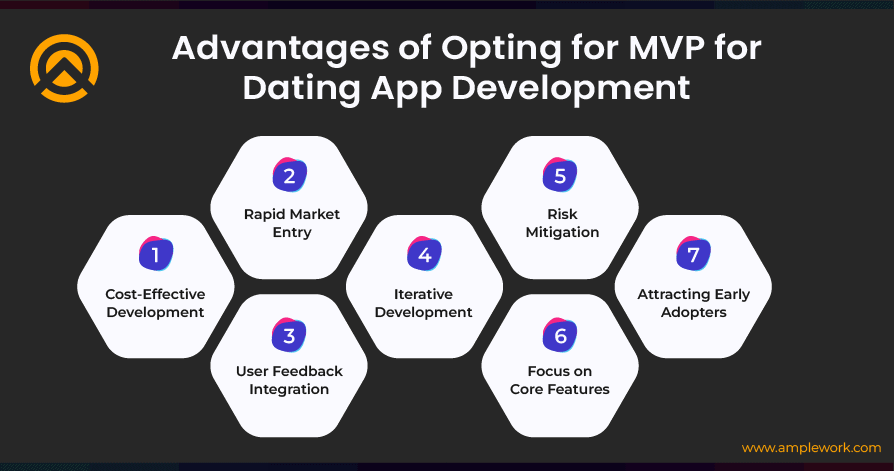 MVP for Dating App Development MVP for Dating App Development