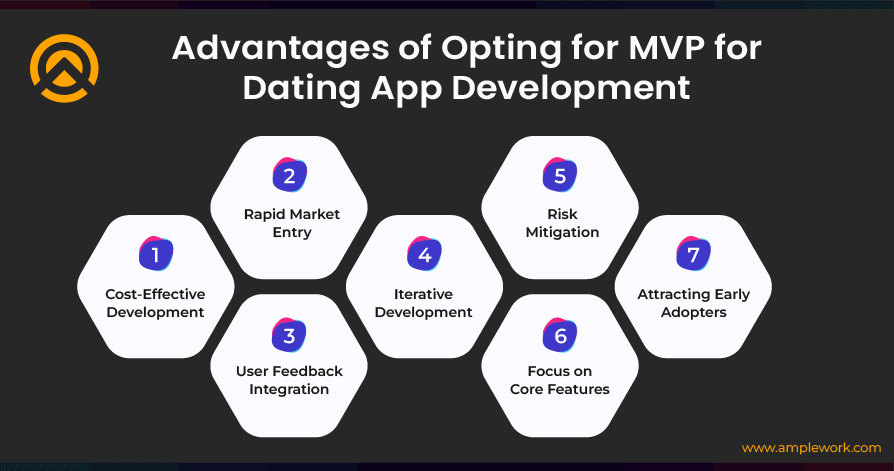 Advantages of Opting for MVP for Dating App Development