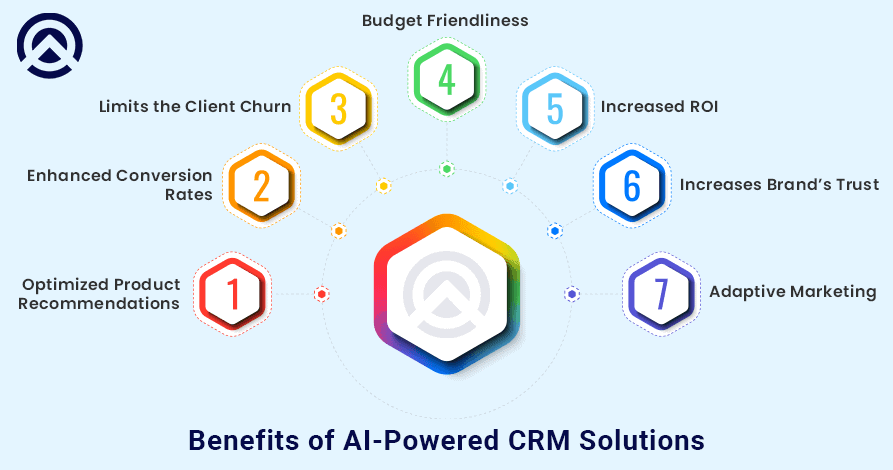 benefits of AI-powered crm solutions for businesses