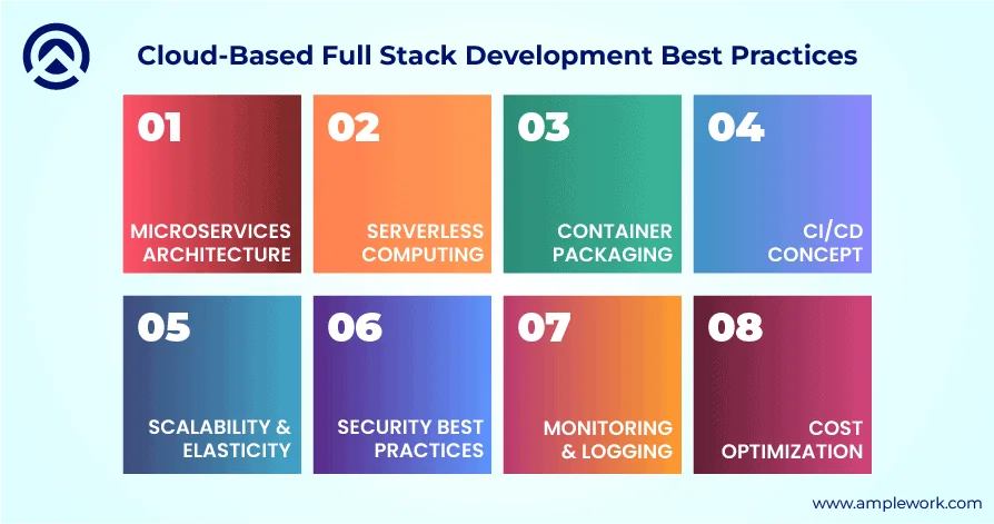 Cloud-Based Full Stack Development Best Practices