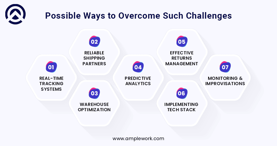 Logistics & Delivery Challenges Logistics & Delivery Challenges