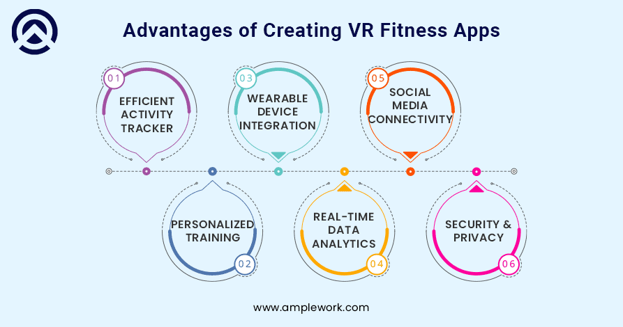 VR Fitness Apps advantage VR Fitness Apps advantage