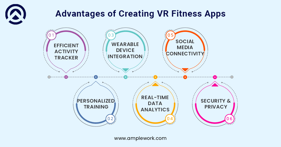 Crafting Virtual Reality Fitness Apps Are Advantageous