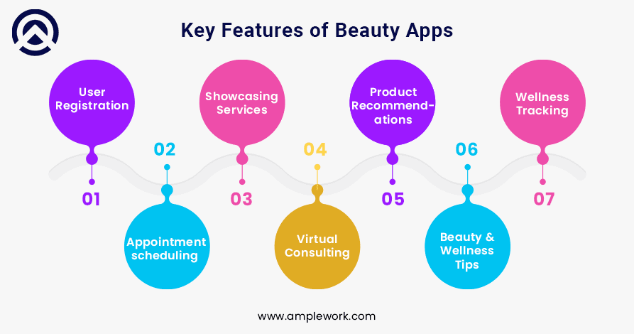 Essential Features That a Beauty & Wellness App Must Have