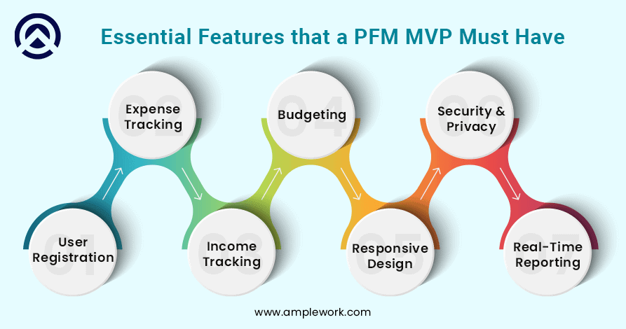 Feature of Personal Finance Management Feature of Personal Finance Management