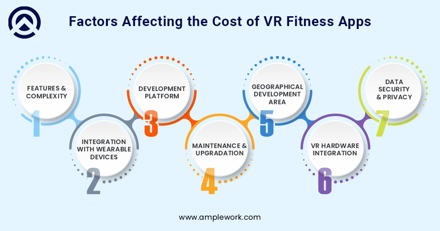 VR Fitness App Cost VR Fitness App Cost