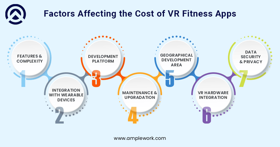 Factors Affecting the Cost of Advanced VR Fitness Applications