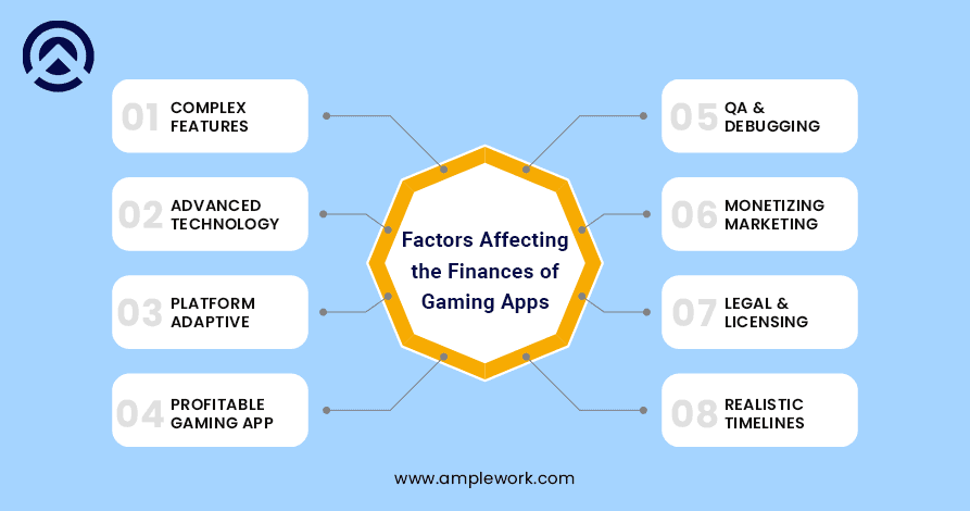 Factors Affecting the Finances of Gaming Apps