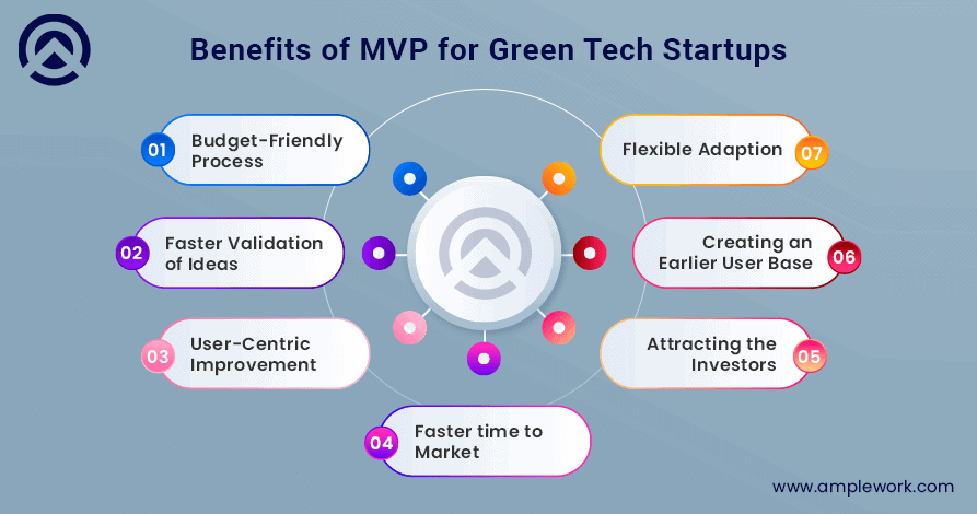 How Beneficial is Crafting an MVP for Green Tech Startups