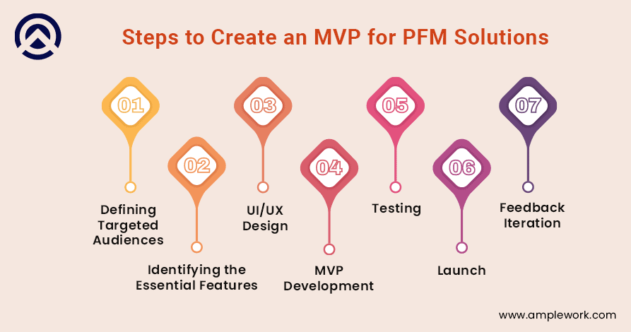 How to Build an MVP for Personal Finance Management Solutions