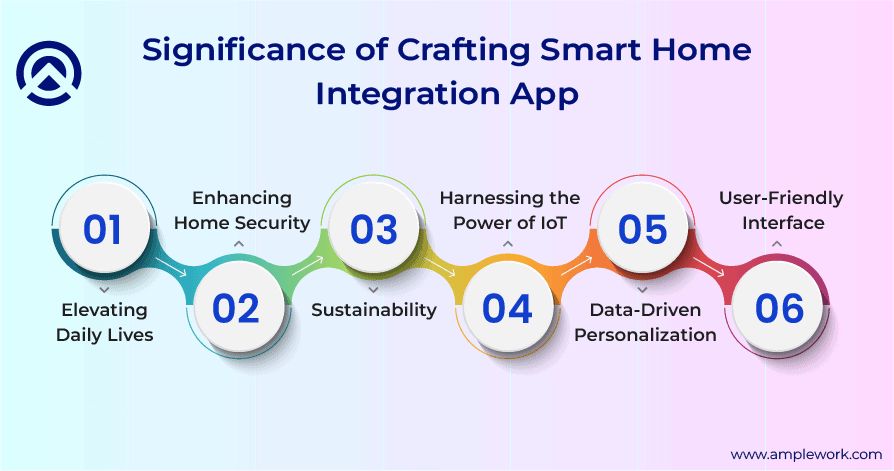 Smart Home Integration App Development Smart Home Integration App Development