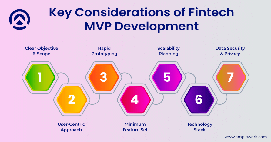 Fintech MVP Development Fintech MVP Development