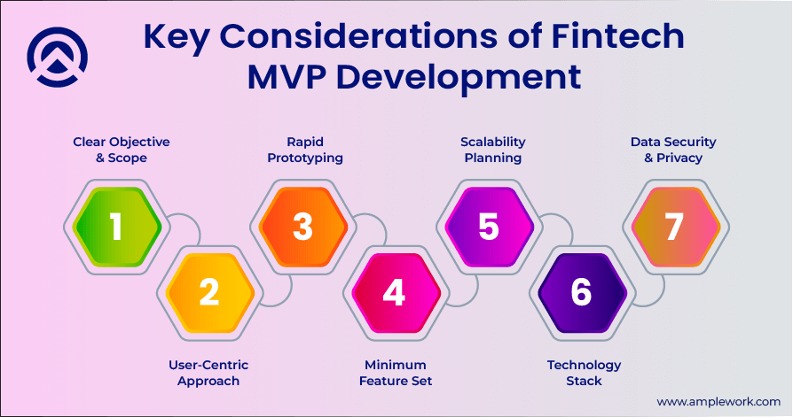 Key Considerations of Fintech MVP Development