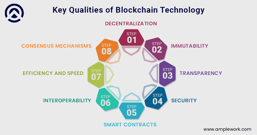 Key Qualities of Blockchain Technology